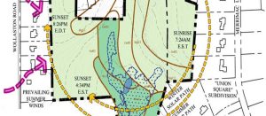 لکه‌ گذاری در معماری