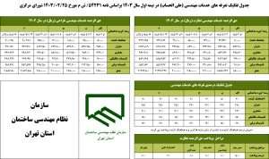 تعرفه خدمات طراحی نظام مهندسی
